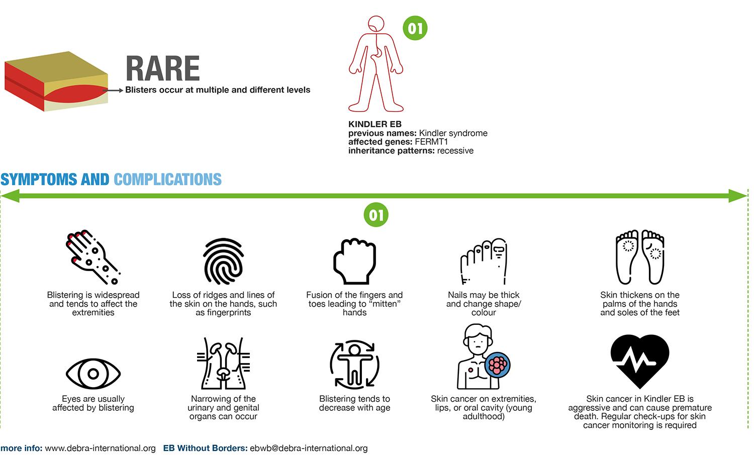 Kindler EB Infographic